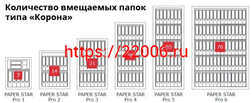 Сейф Format Paper Star Pro 2 EL (PS PRO 2Т.EL) фото 10