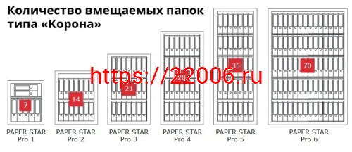 Сейф Format Paper Star Pro 4 CL (PS PRO 4Т.CL) фото 8